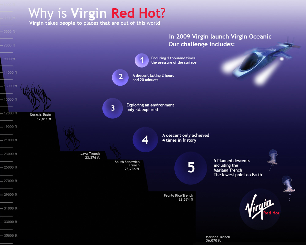 Virgin Red Hot - Created by Steven Parry - www.stevencparry.co.uk